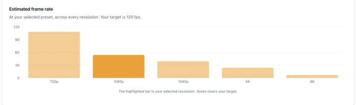 Estimated frame rate chart from the bottleneck calculator across 720p, 1080p, 1440p, 4K and 8K